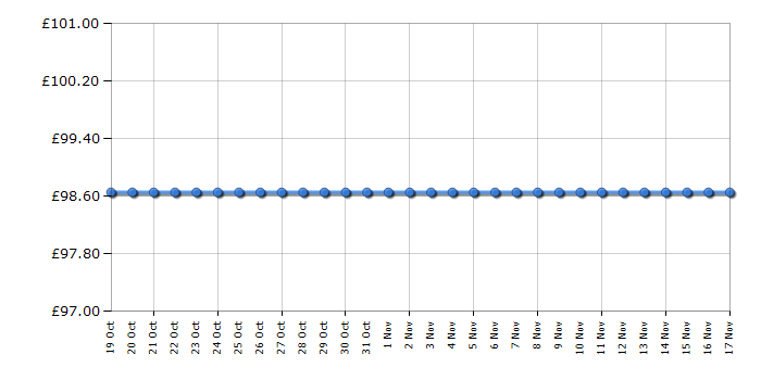 Cheapest price history chart for the Acer K242HL