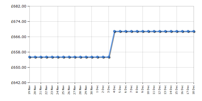 Cheapest price history chart for the AEG CCX1530ACB