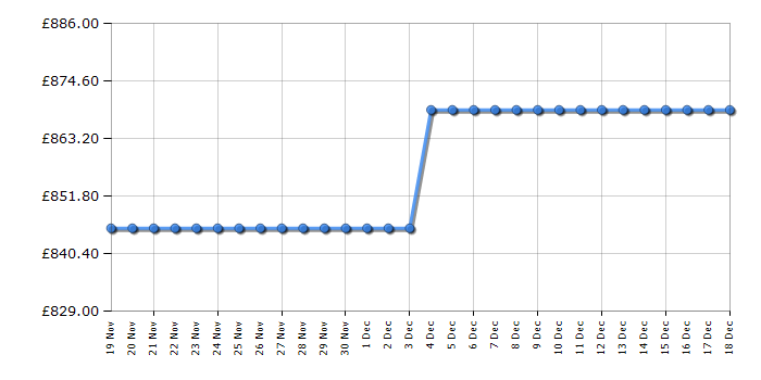 Cheapest price history chart for the AEG CGB6131ACM