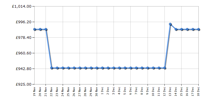 Cheapest price history chart for the AEG CIB6743ACM