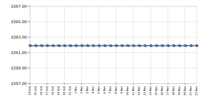 Cheapest price history chart for the AEG DK4460M