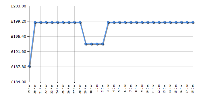 Cheapest price history chart for the AEG HGX6400SM