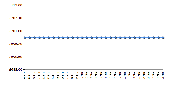 Cheapest price history chart for the AEG HKP65410FB