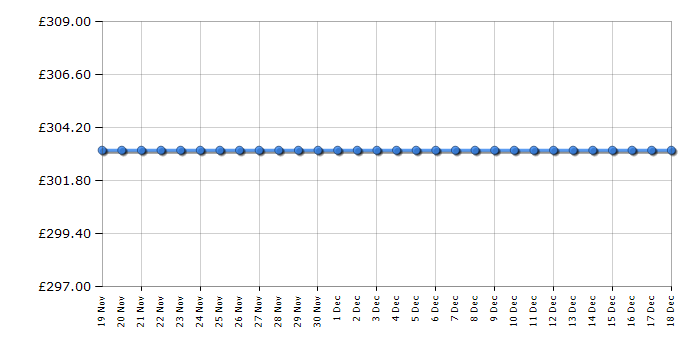 Cheapest price history chart for the AEG IKE64471FB