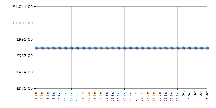 Cheapest price history chart for the AEG KB9810EM