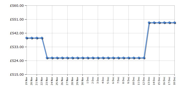 Cheapest price history chart for the AEG KMX365060B