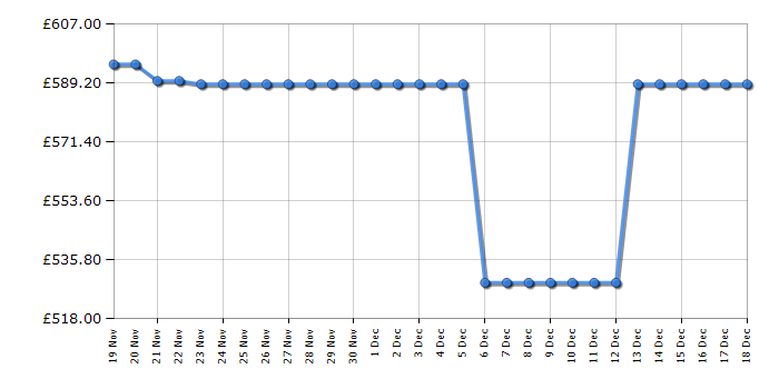 Cheapest price history chart for the AEG KMX365060M