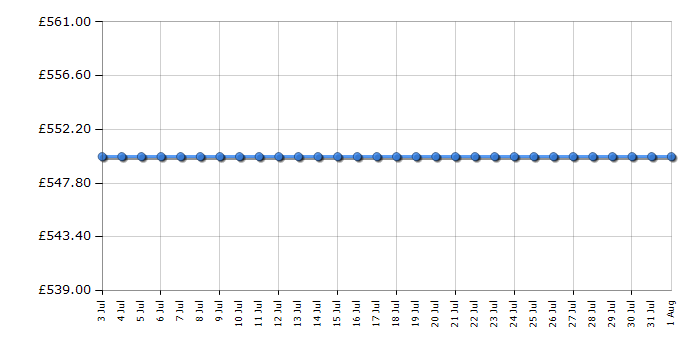 Cheapest price history chart for the AEG LFR62844B
