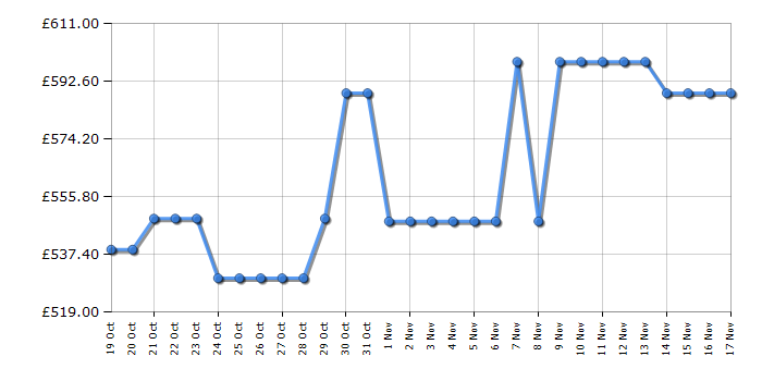 Cheapest price history chart for the AEG OSC5S185ES