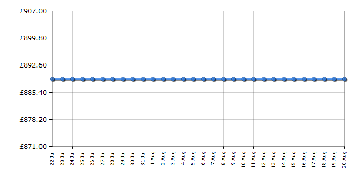 Cheapest price history chart for the AEG TR848A4B