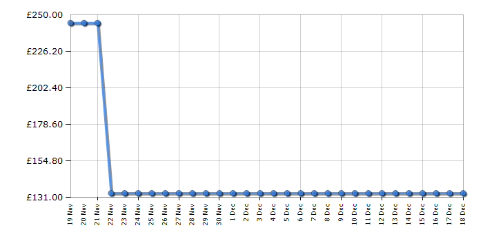 Cheapest price history chart for the AOC G2590VXQ