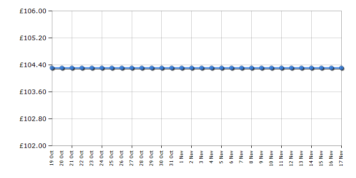 Cheapest price history chart for the Armani Exchange AX1455