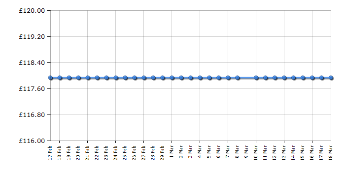 Cheapest price history chart for the Armani Exchange AX5311