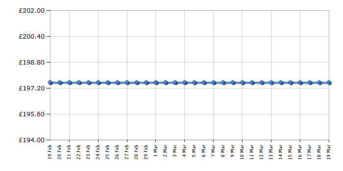 Cheapest price history chart for the Armani Exchange AX5406