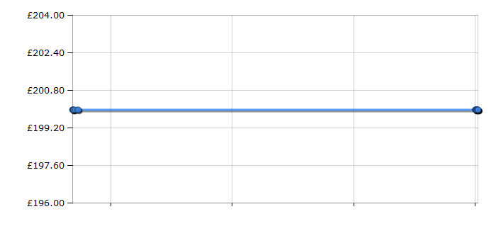 Cheapest price history chart for the Beko BRIE22300XD
