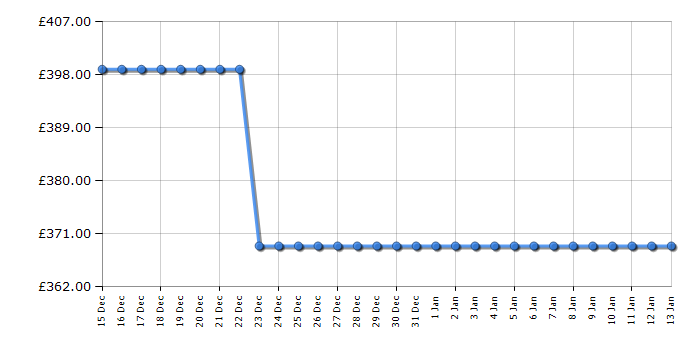 Cheapest price history chart for the Beko KTC611K