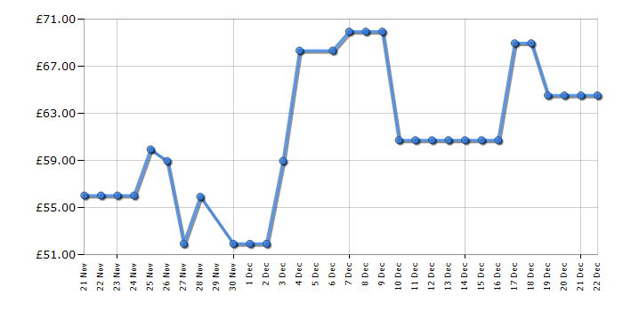 Cheapest price history chart for the Beko MOC20100B1
