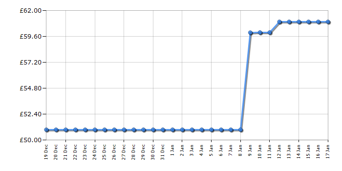 Cheapest price history chart for the Beko MOC20100W1