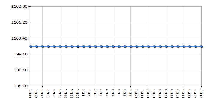 Cheapest price history chart for the Beko VCM7180B