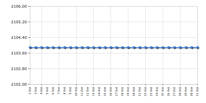 Cheapest price history chart for the Beko VCO62602AB