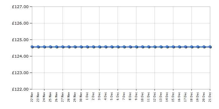 Cheapest price history chart for the Beko VCS6135AR