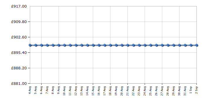Cheapest price history chart for the Bertazzoni F6011MODELC
