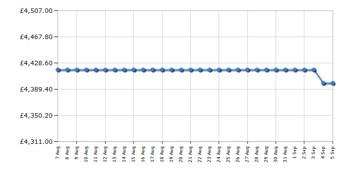 Cheapest price history chart for the Bertazzoni HER95I1EAVT
