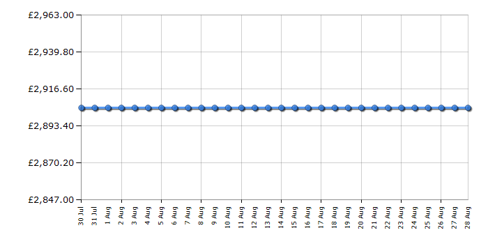Cheapest price history chart for the Bertazzoni MAS105I2EBIC