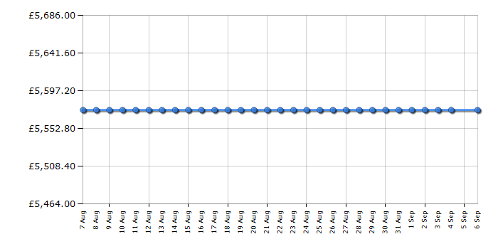 Cheapest price history chart for the Bertazzoni MAS126G2EXT