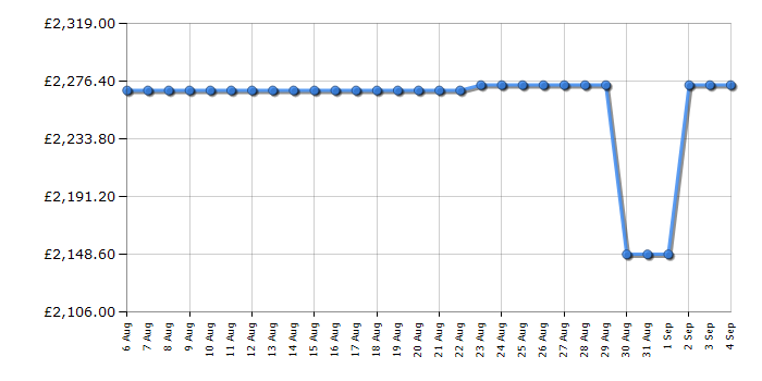 Cheapest price history chart for the Bertazzoni MAS95C2EXC