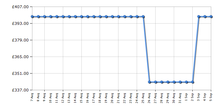 Cheapest price history chart for the Bertazzoni P604I1B26NV