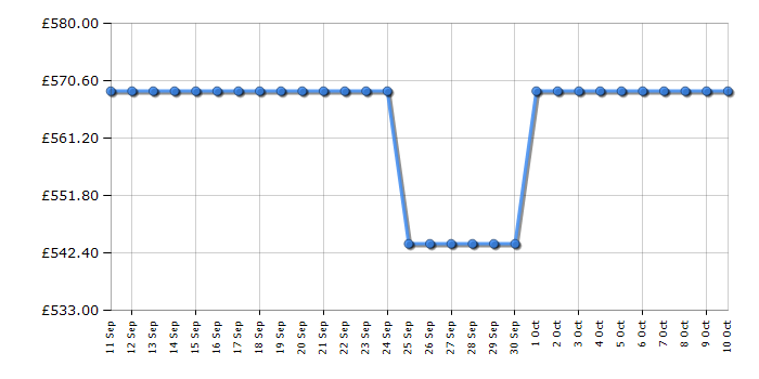 Cheapest price history chart for the Bertazzoni P755CPROX