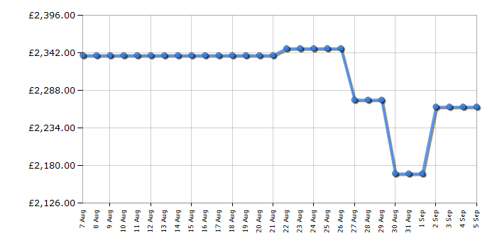 Cheapest price history chart for the Bertazzoni REF904FFNXTC
