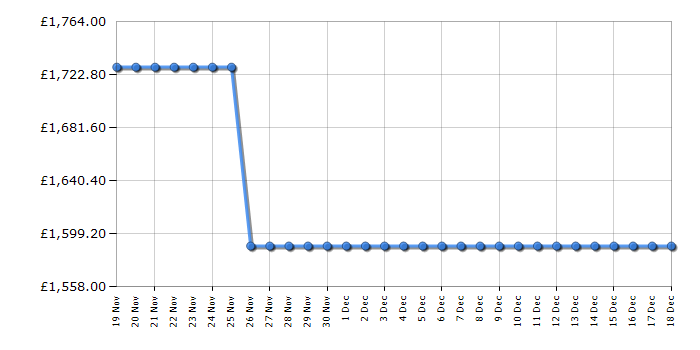 Cheapest price history chart for the Billy Goat KV601