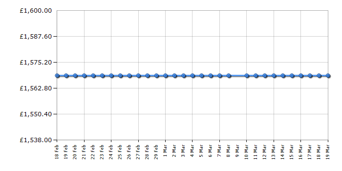 Cheapest price history chart for the Bosch DID106T50