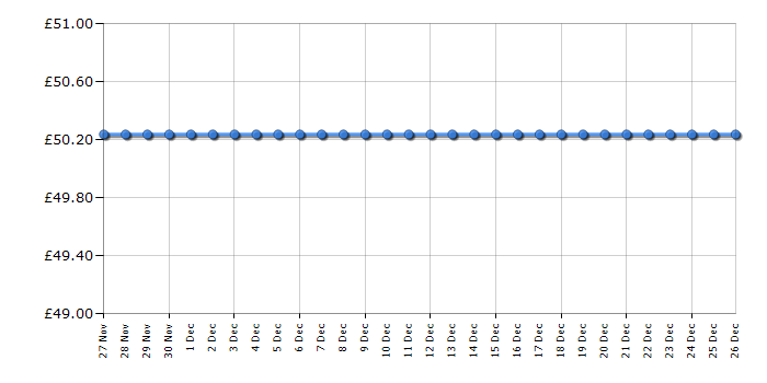 Cheapest price history chart for the Bosch DWZ0IM0A0