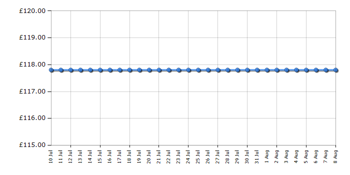 Cheapest price history chart for the Bosch HEZ32WA00