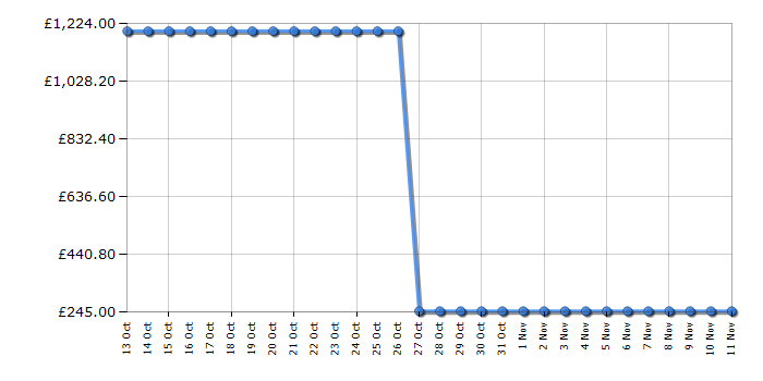 Cheapest price history chart for the Bosch KGN39XI40