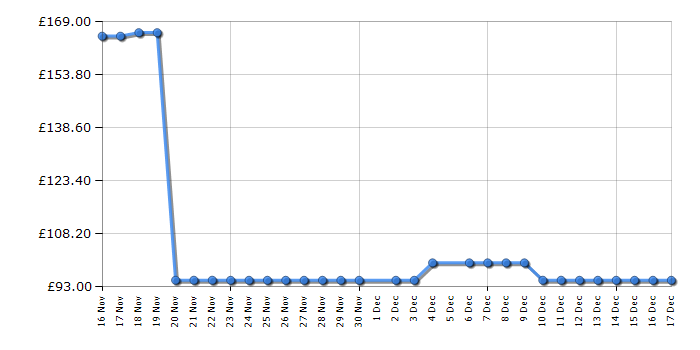 Cheapest price history chart for the Breville VDF133
