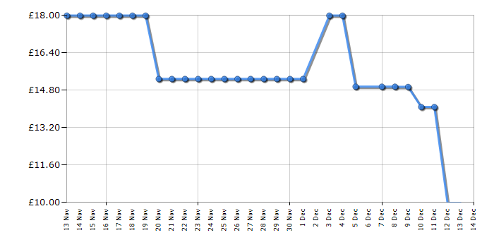 Cheapest price history chart for the Brick Like This!