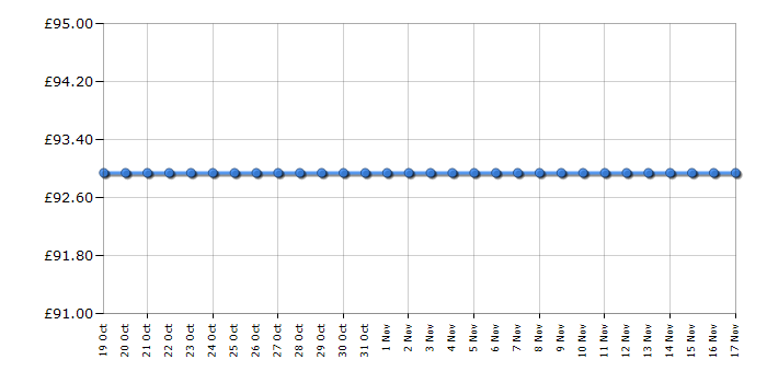 Cheapest price history chart for the Brother LS14