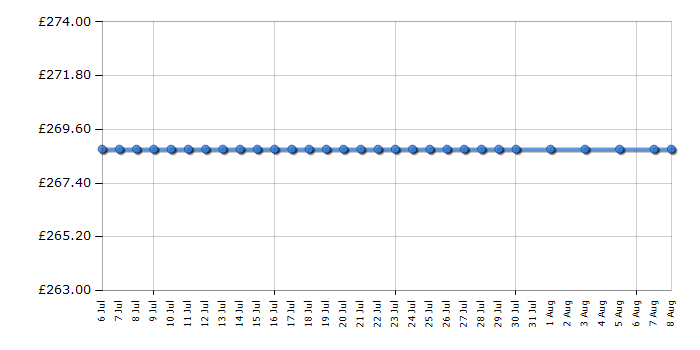 Cheapest price history chart for the Brother MFCJ6910DW