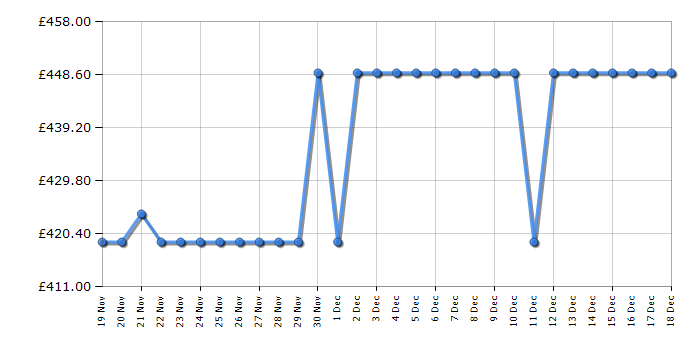 Cheapest price history chart for the Candy CBD485D2E