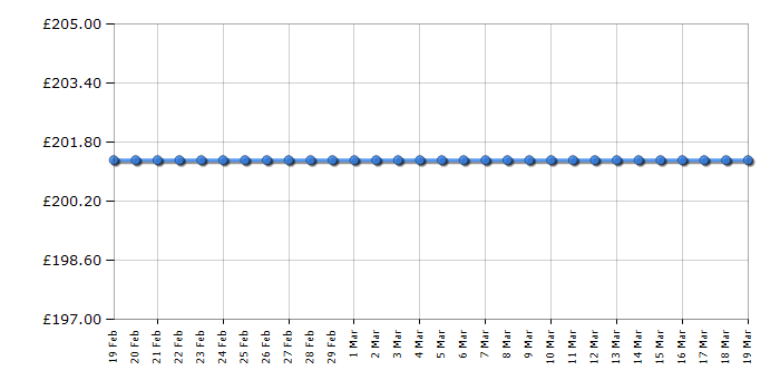 Cheapest price history chart for the Casio GD-120TS-1ER