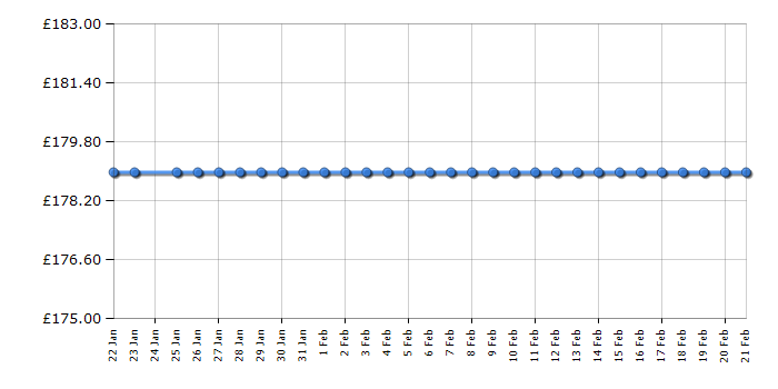 Cheapest price history chart for the CDA ECH93SS