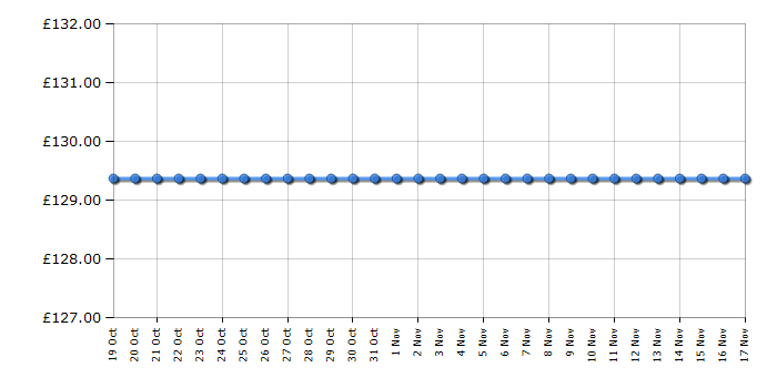 Cheapest price history chart for the Daniel Wellington 0107DW