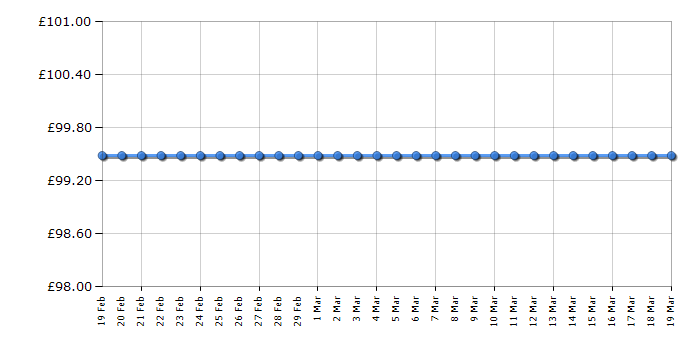 Cheapest price history chart for the DeLonghi CTA4003BK