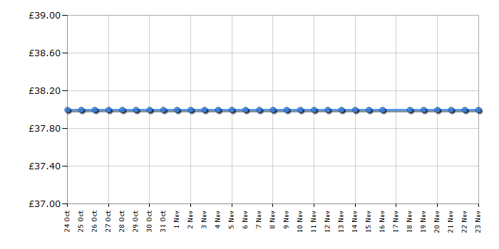 Cheapest price history chart for the Dimplex DXUF20T