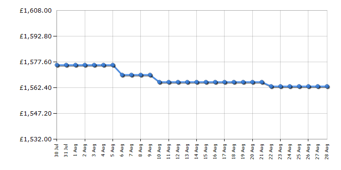 Cheapest price history chart for the Fisher & Paykel OB60SD16PLX1