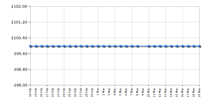 Cheapest price history chart for the Fossil ES4040